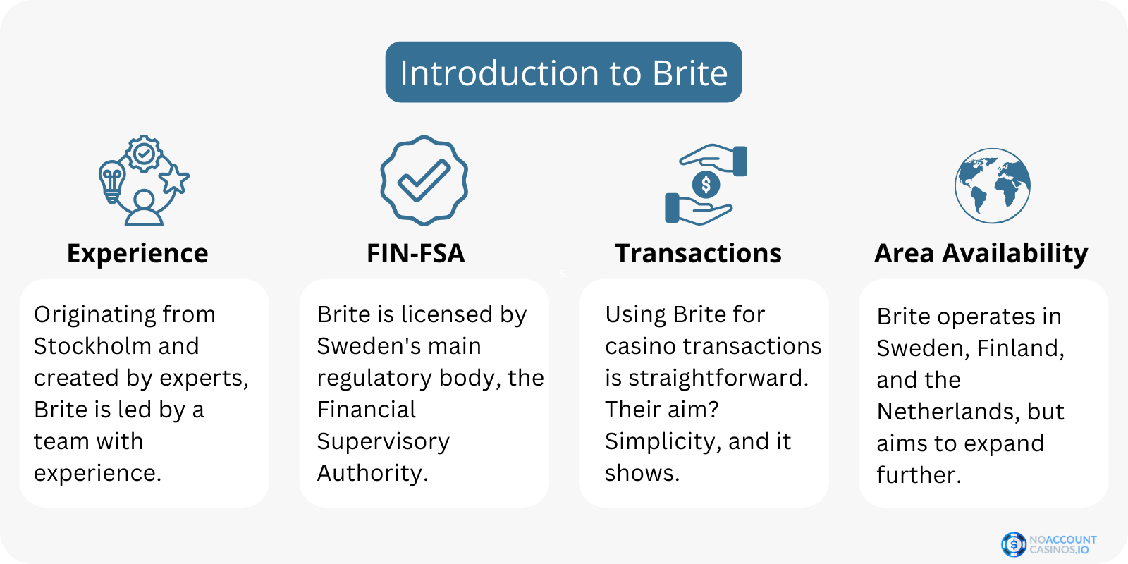 Introduction-to-brite
