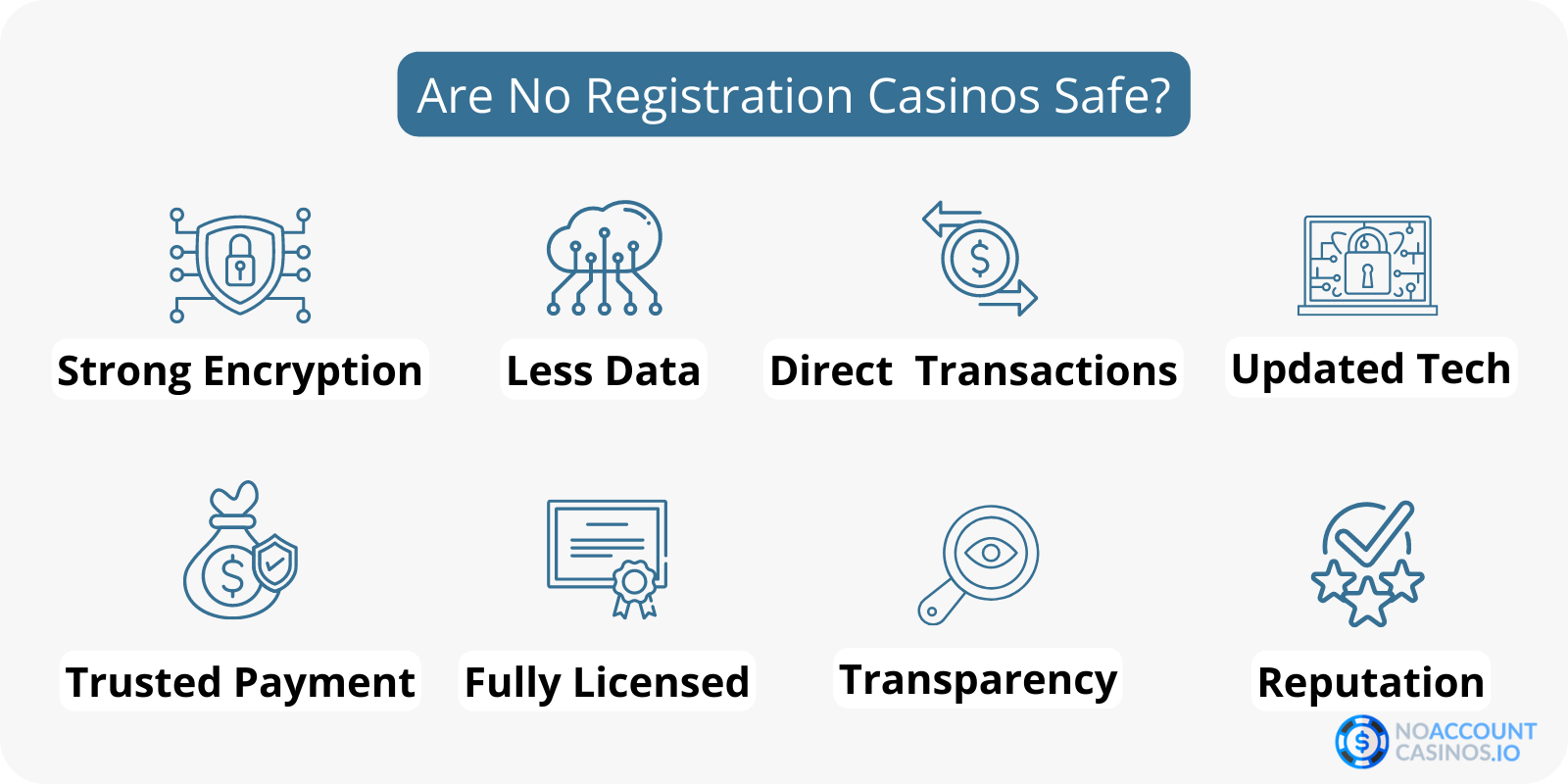 are-no-registration-casinos-safe