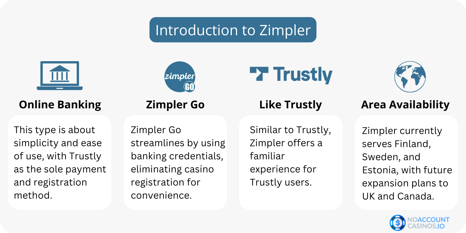introduction-to-zimpler