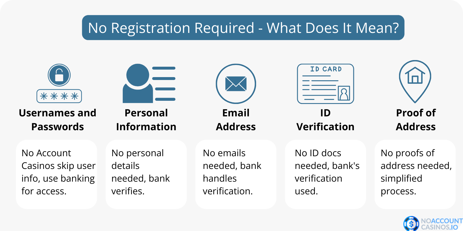 no-registration-required-in-casino-no-account