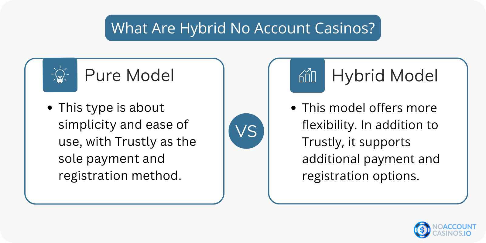 what-are-hybrid-no-account-casino