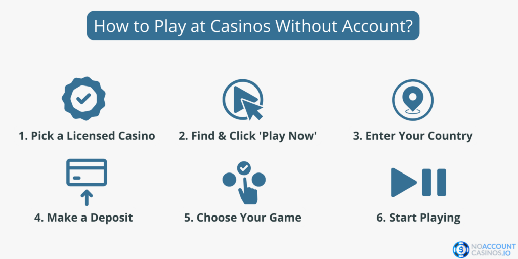 how_to_play_at_pay_n_play_casinos