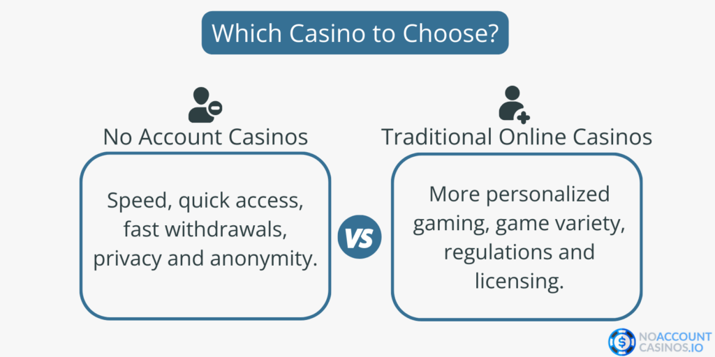 which_no_account_casino_to_choose