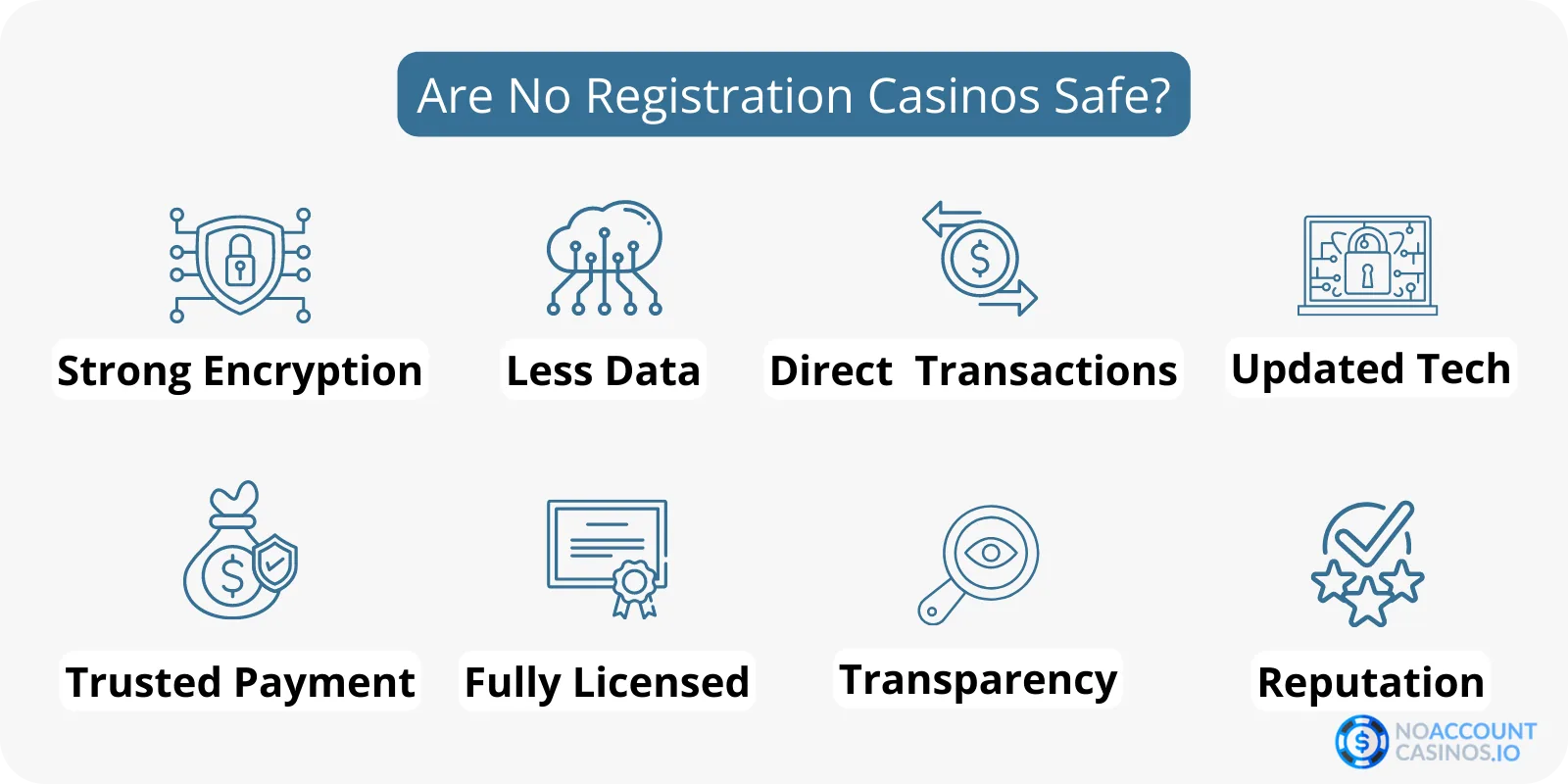 are-no-registration-casinos-safe