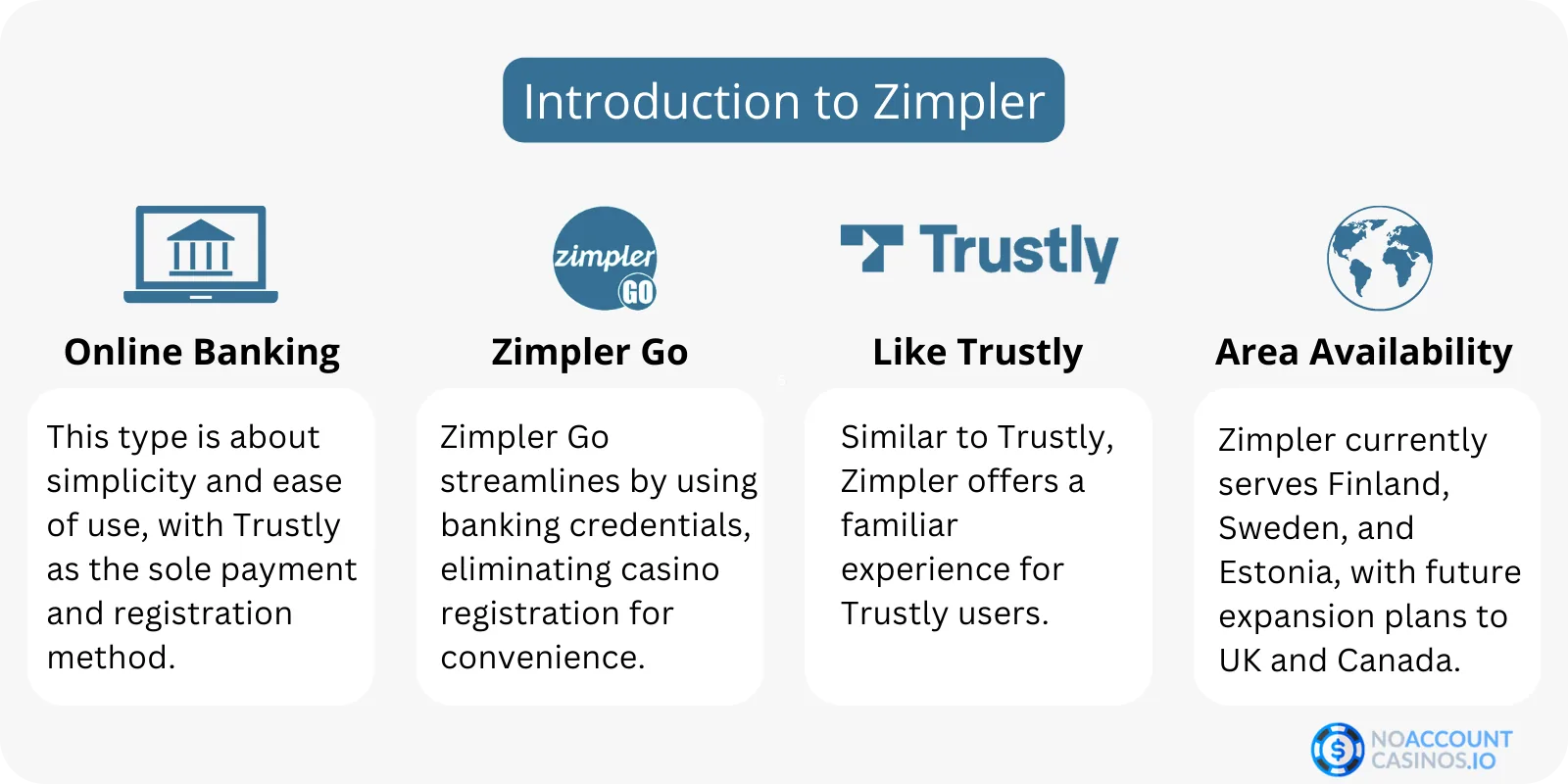 introduction-to-zimpler