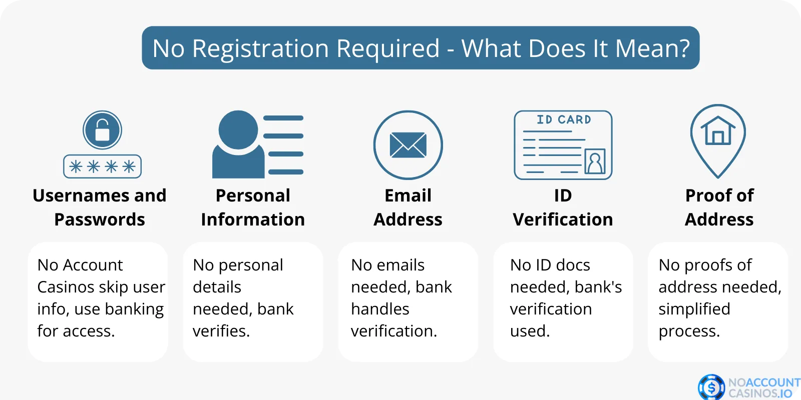 no-registration-required-in-casino-no-account