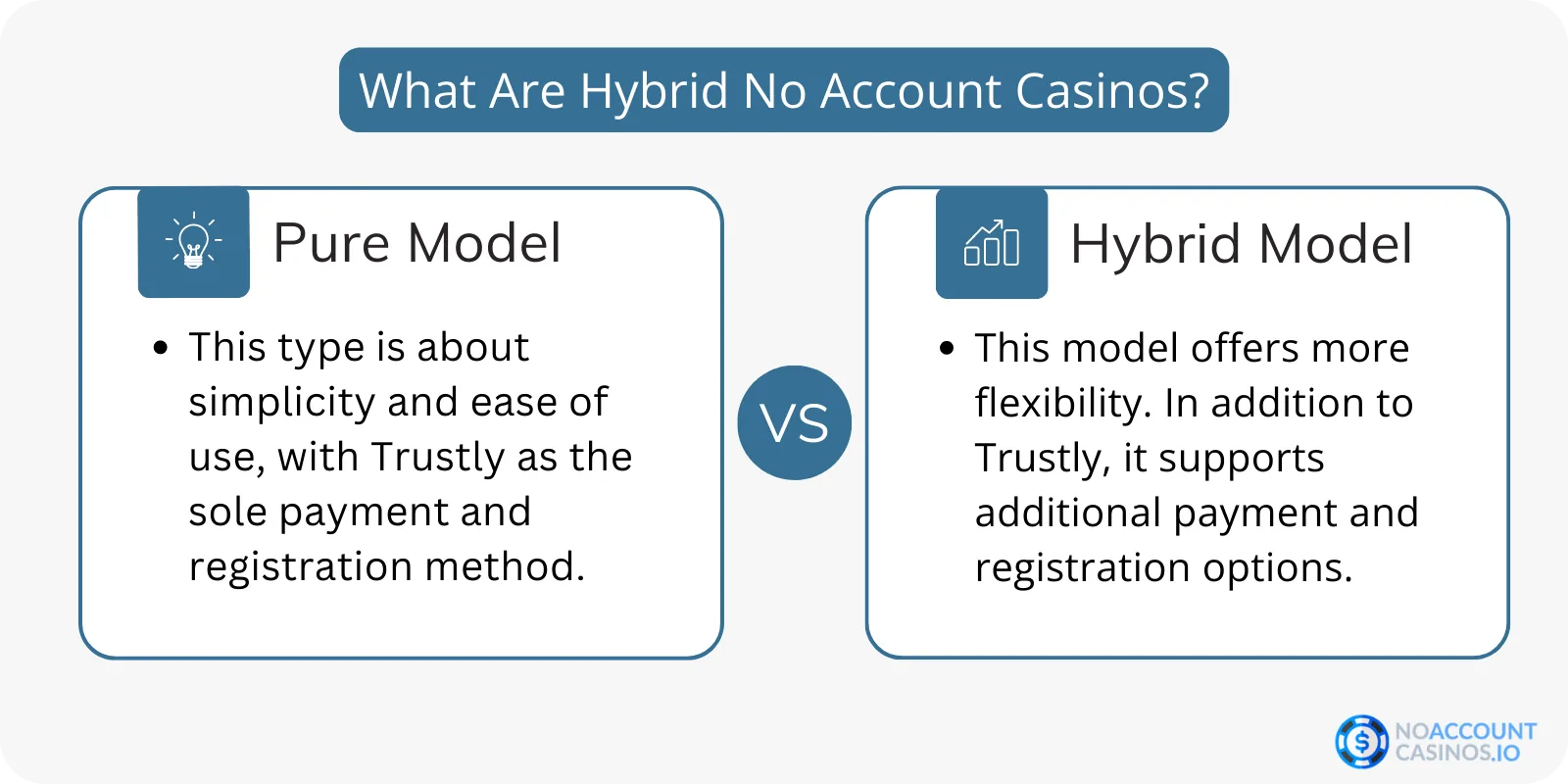 what-are-hybrid-no-account-casino